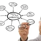 Business 5 image 405 MEDIA GROUP, LLC Marketing Agencies in Minneapolis MN