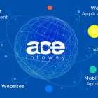 Business 1 image ACE INFOWAY Website Development in Los Angeles CA