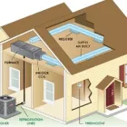 Business 3 image AIRMAKERS HEATING AND AIR CONDITIONING Air Conditioning Contractors & Systems in San Diego CA