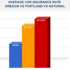 Business 1 image CHEAP CAR INSURANCE PORTLAND Auto Insurance in Portland OR