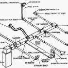 Business 4 image CLIMATE SOLUTIONS Indoor Air Quality Services in St. Louis MO