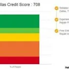 Business 2 image CREDIT REPAIR DALLAS TX Financial Services in Mesquite TX