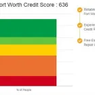 Business 1 image CREDIT REPAIR FORT WORTH Financing Services in Fort Worth TX