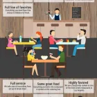 Business 20 image DELPHI GREEK RESTAURANT AND BAR Restaurant and Bar in Los Angeles CA