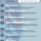 Business 9 image DOWNTOWN PAIN PHYSICIANS OF BROOKLYN in Brooklyn NY