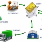 Business 4 image ECOMMERCE MAGENTO WEB DEVELOPMENT Web Design & Development in New York NY