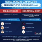 Business 2 image FED HELP MEDICAL CENTERS - MIAMI Rehabilitation Center in Miami FL