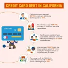 Business 1 image GOLDEN FINANCIAL SERVICES Debt Relief in Imperial Beach CA