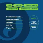 Business 5 image GREEN VISA in Brooklyn NY