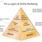 Business 4 image LEVEL343 - INTERNATIONAL MARKETING & SEO COMPANY Internet Marketing Service in San Francisco CA