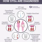 Business 2 image MANHATTAN GASTROENTEROLOGY in New York NY