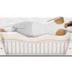 Business 1 image MATTRESS FRIEND Mattresses in Chicago IL