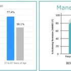Business 4 image MINDFUL TMS NEUROCARE CENTERS Transcranial Magnetic Stimulation in Brookfield IL