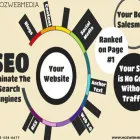 Business 3 image MOZ WEB MEDIA LLC Web Design in Chicago IL