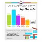 Business 5 image NINA BROWN | REAL ESTATE PROFESSIONAL - COMPASS Real Estate Services in Oakland CA