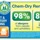 Business 12 image NORTH AMERICAN CHEM-DRY Upholstery Cleaning Service in San Francisco CA