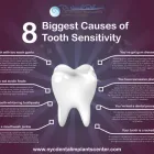 Business 2 image NYC DENTAL IMPLANTS CENTER Cosmetic Dentist in New York NY