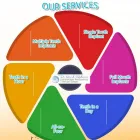 Business 7 image NYC DENTAL IMPLANTS CENTER Cosmetic Dentist in New York NY