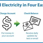 Business 4 image QUICK ELECTRICITY Renewable Energy in Fort Worth TX