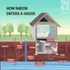 Business 4 image RADON 411 in Kansas City MO
