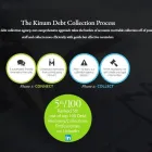 Business 4 image SALES ANTIDOTE KINUM DEBT COLLECTION Financial Services in San Jose CA