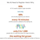 Business 2 image SAMAJ SAVES LIVES in Walnut Creek CA