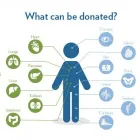 Business 4 image SAMAJ SAVES LIVES in Walnut Creek CA