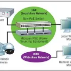 Business 8 image SKYNET SECURITY SYSTEMS Warehouse Security in Chicago IL