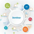 Business 2 image SMA2Z Website Designer in San Diego CA