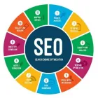 Business 4 image SMA2Z Website Designer in San Diego CA