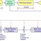 Business 5 image SMARTPATH LLC Research Organizations in Bellevue WA