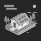 Business 2 image SOLAR POWER SYSTEMS ARLINGTON Solar in Arlington TX