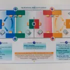 Business 5 image THE TUTORING CENTER, KANSAS CITY MO in Kansas City MO