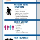 Business 1 image USA VEIN CLINICS IN ARCHER AVE. CHICAG Vein Doctor in Chicago IL