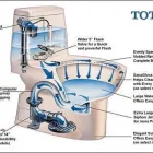 Business 5 image WASHINGTON WATER HEATERS, HEATING & AIR CONDITIONING Heating Contractors in Renton WA