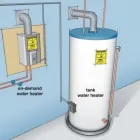 Business 7 image WASHINGTON WATER HEATERS, HEATING & AIR CONDITIONING Heating Contractors in Renton WA