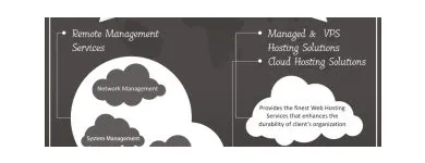 Business 1 image CONSOLEPARK Web Hosting in Concord CA