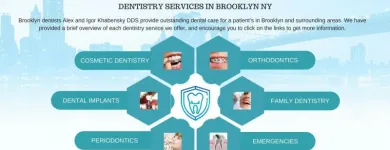 Business 26 image FAMILY COSMETIC AND IMPLANT DENTISTRY OF BROOKLYN General Dentists in Brooklyn NY