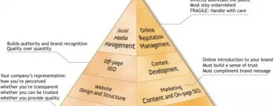 Business 4 image LEVEL343 - INTERNATIONAL MARKETING & SEO COMPANY Internet Marketing Service in San Francisco CA