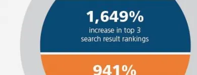 Business 3 image MARKETPATH, INC. Web Design & Development in Indianapolis IN