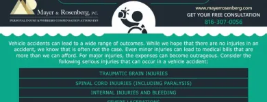 Business 3 image MAYER & ROSENBERG PC Personal Injury Law Attorneys in Kansas City MO