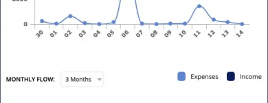 Business 1 image MONEYPATROL Financial Advisor in San Jose CA