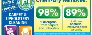 Business 12 image NORTH AMERICAN CHEM-DRY Upholstery Cleaning Service in San Francisco CA