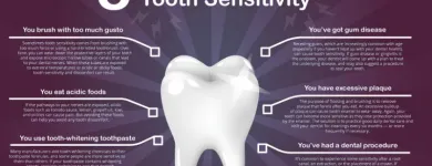 Business 2 image NYC DENTAL IMPLANTS CENTER Cosmetic Dentist in New York NY