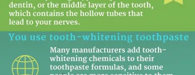 Business 4 image NYC DENTAL IMPLANTS CENTER Cosmetic Dentist in New York NY