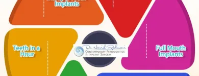 Business 7 image NYC DENTAL IMPLANTS CENTER Cosmetic Dentist in New York NY