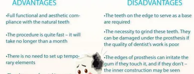 Business 8 image NYC DENTAL IMPLANTS CENTER Cosmetic Dentist in New York NY