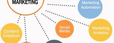 Business 1 image ONTARGET INTERACTIVE Advertising Agencies in Kansas City MO