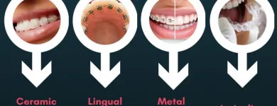 Business 7 image ORTHODONTIST IN CHICAGO Orthodontists in Chicago IL