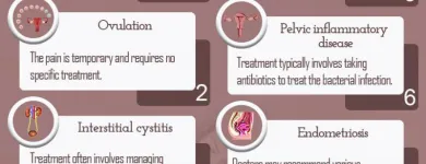 Business 6 image PROFESSIONAL GYNECOLOGICAL SERVICES Womens Health in Brooklyn NY